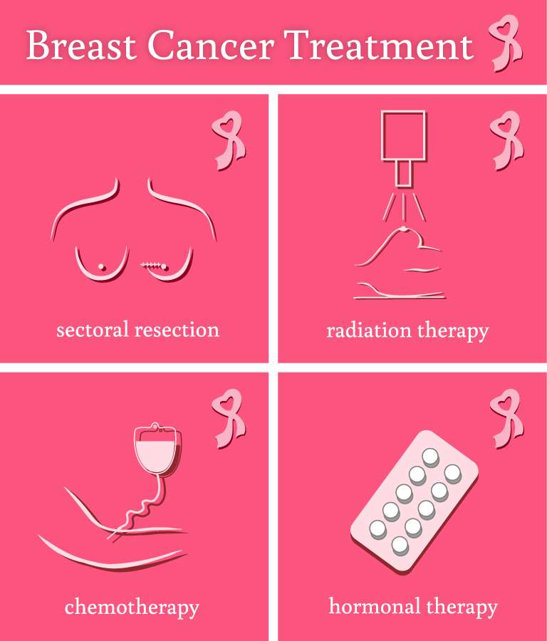 Supporting Your Bodys Fight Against Breast Cancer With Holistic Nutrition