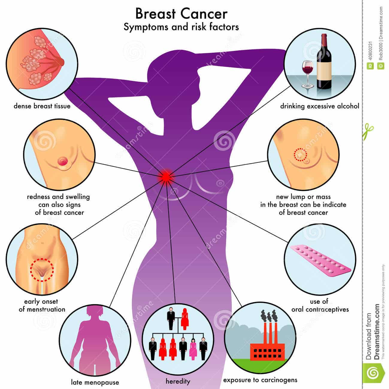Symptom Of Breast Cancer