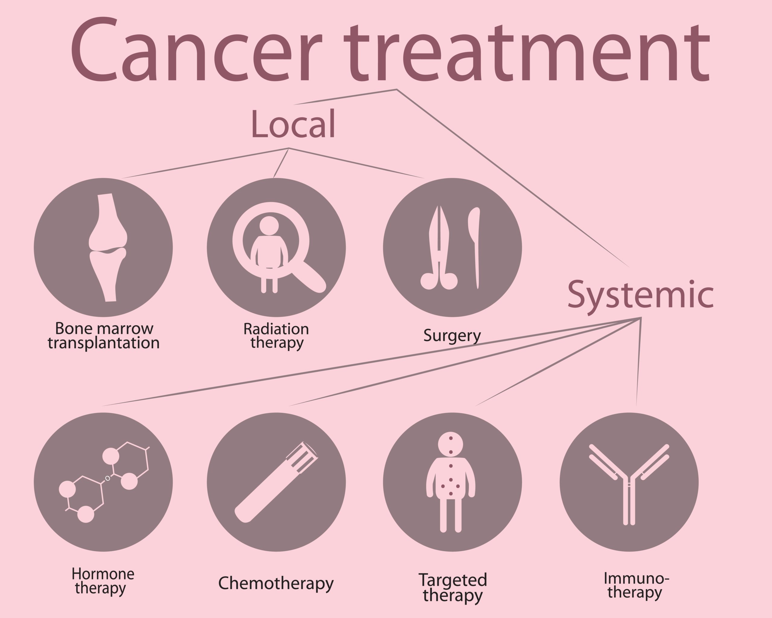 Targeting Cancer: Breast Cancer Patients have More ...