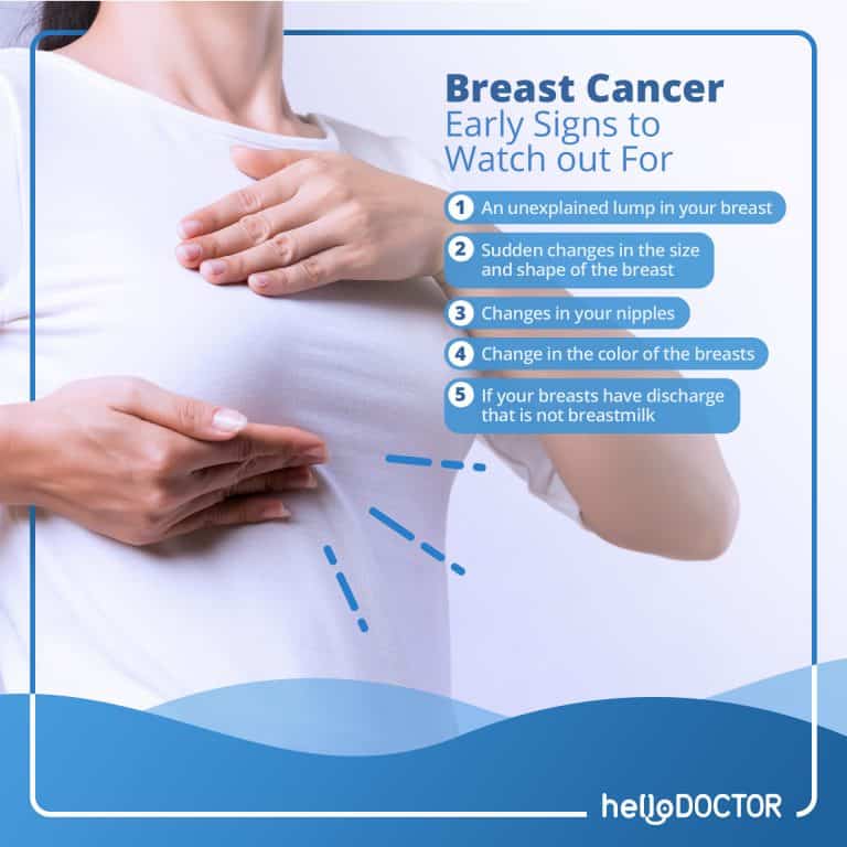 Thickening or Lump in the Breast or Elsewhere: Is It Breast Cancer?