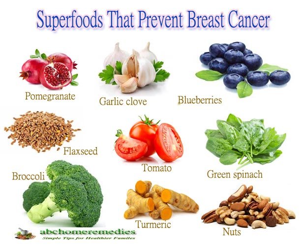 Top 10 Superfoods That Prevent Breast Cancer