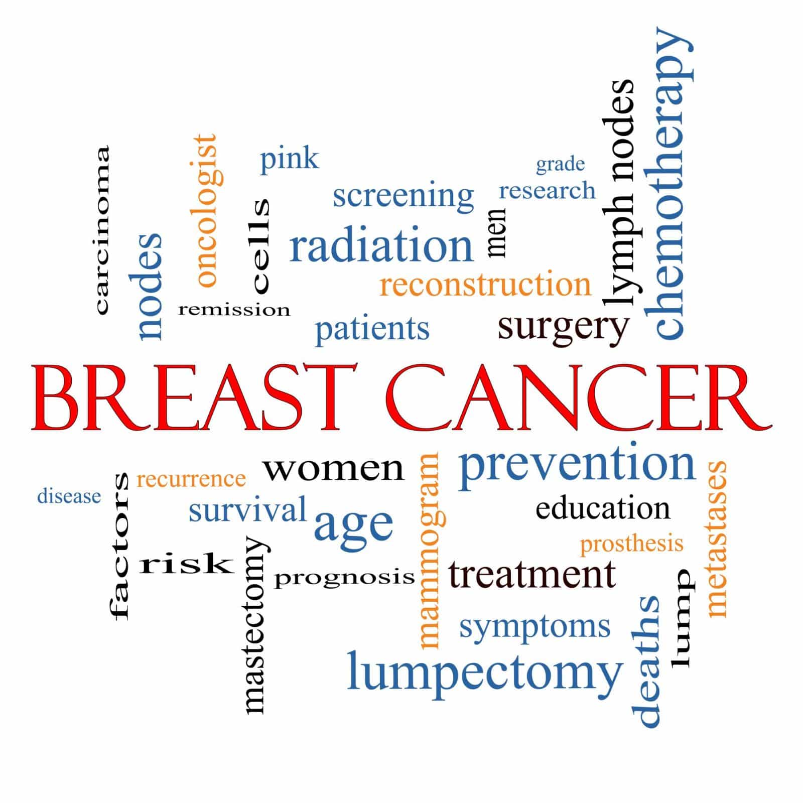 Triple negative breast cancer alternative therapy options
