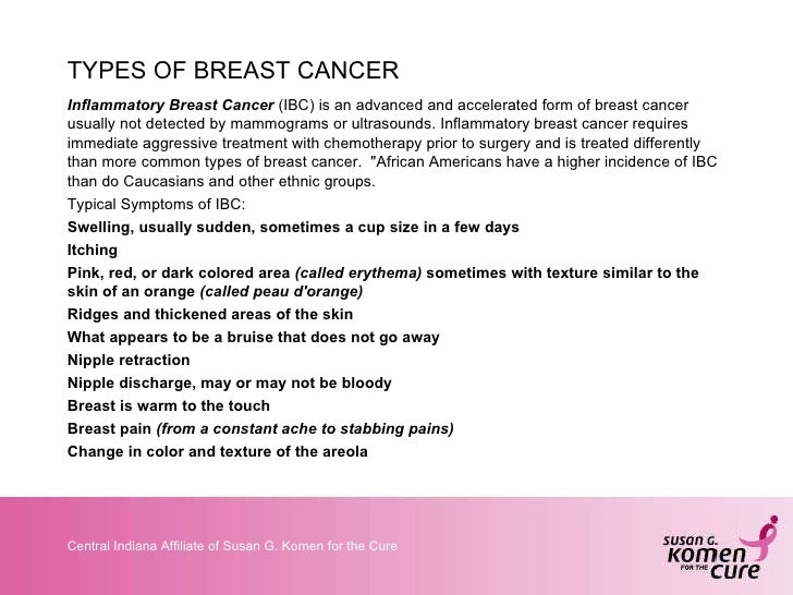 TYPES OF BREAST CANCER Inflammatory