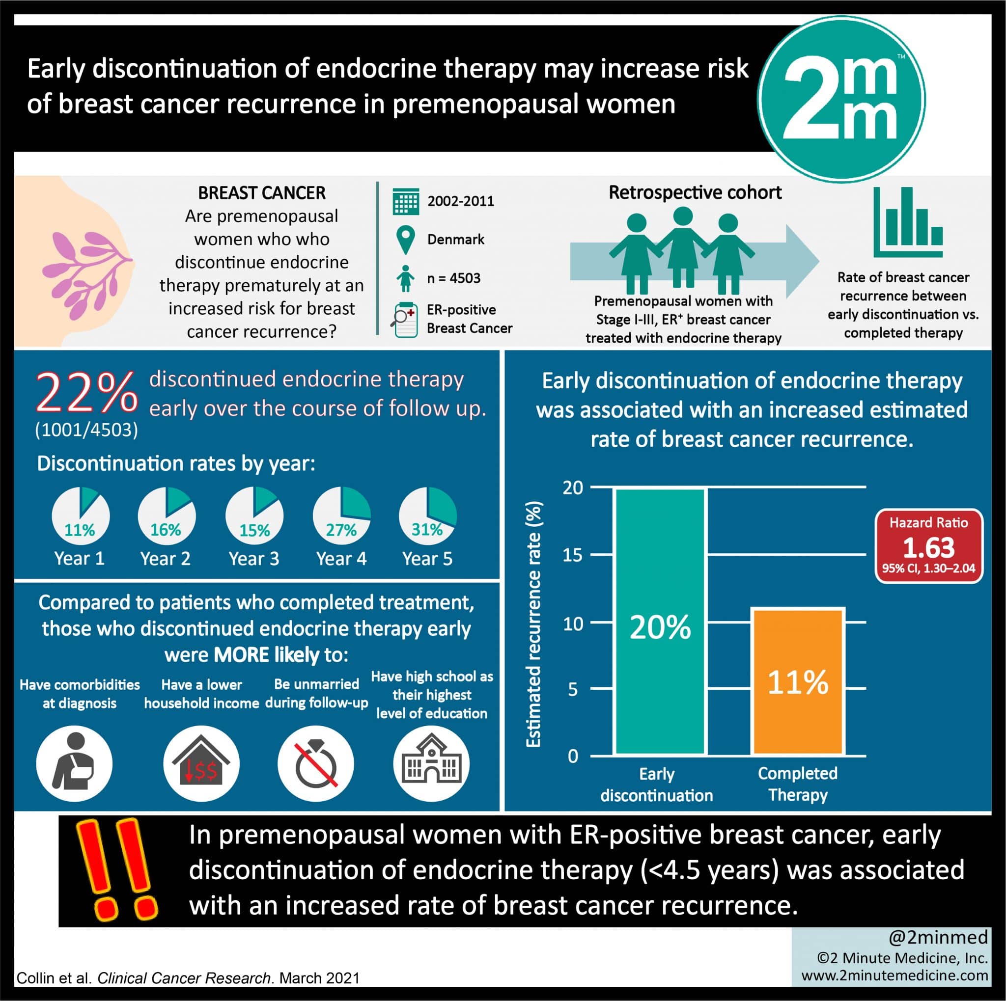 #VisualAbstract: Early discontinuation of endocrine therapy may ...