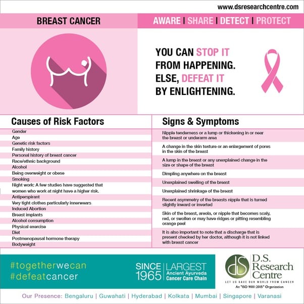 What are the myths associated with breast cancer?