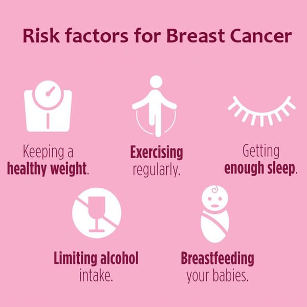 What causes Breast Cancer? Risk factors &  Causes of Breast Cancer
