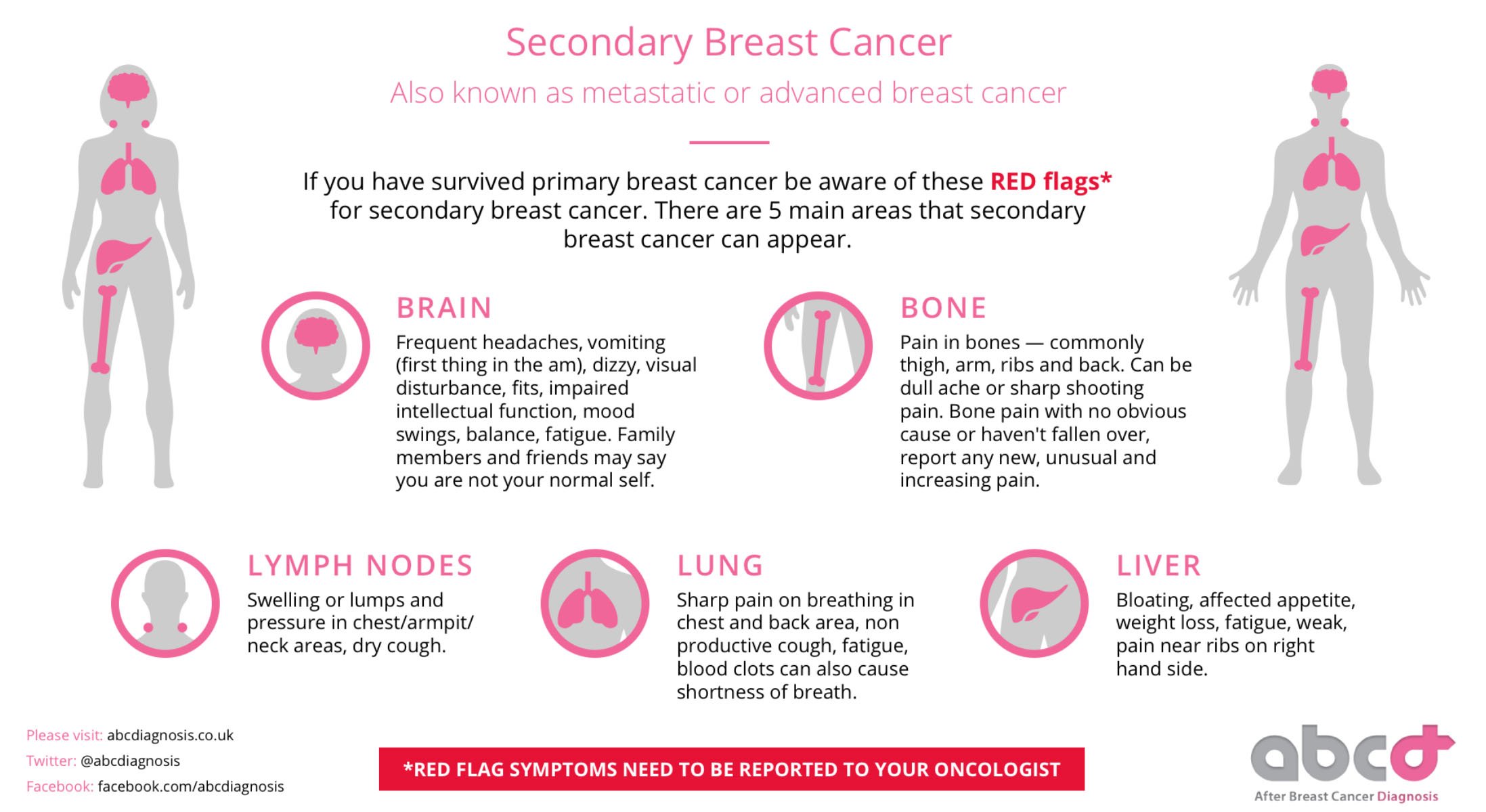 What every woman whoâs had breast cancer should know ...