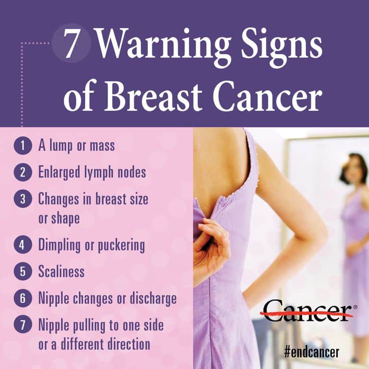 What Is Breast Cancer Signs And Symptoms / Triple Negative Breast ...