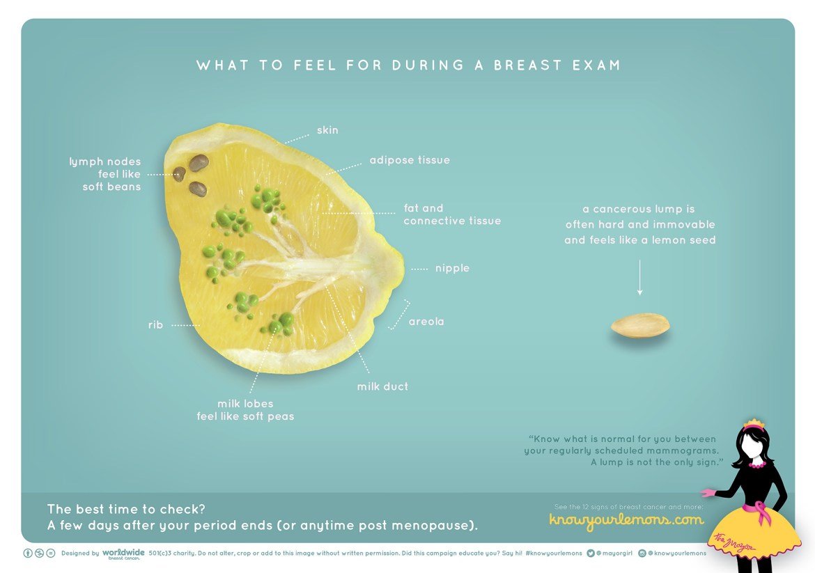 What knowing your lemons can teach you about breast cancer ...