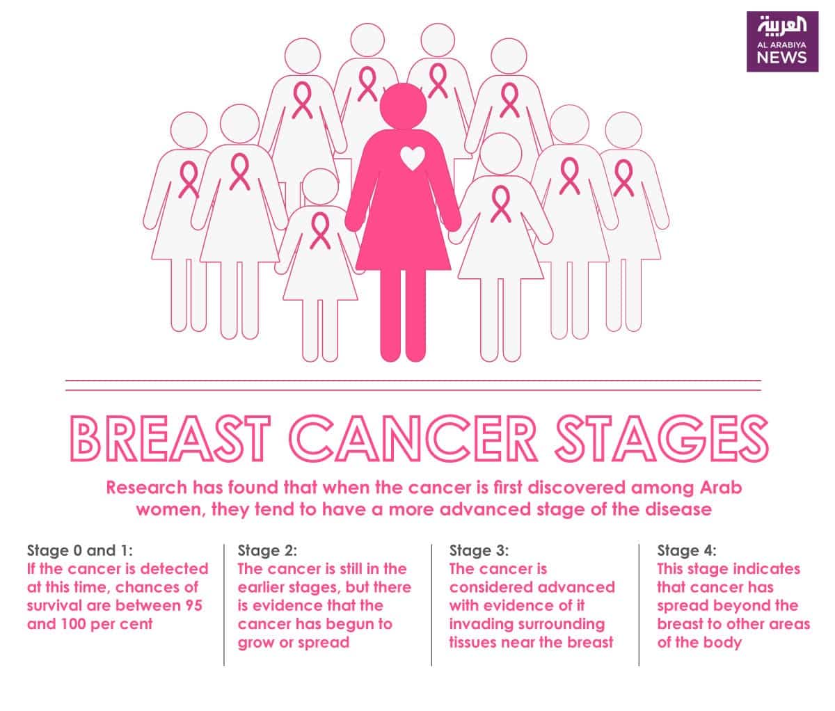 What women in the Arab world should know about breast cancer