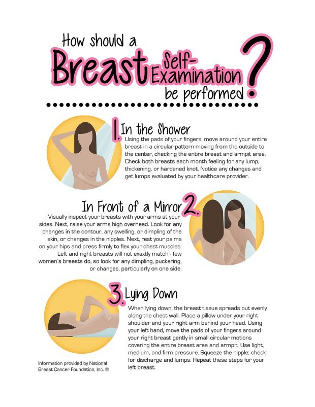 What you need to know about Breast Cancer  Meziesblog