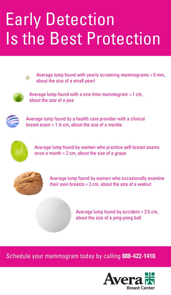 Where Are Most Breast Cancer Lumps Found / Help! I