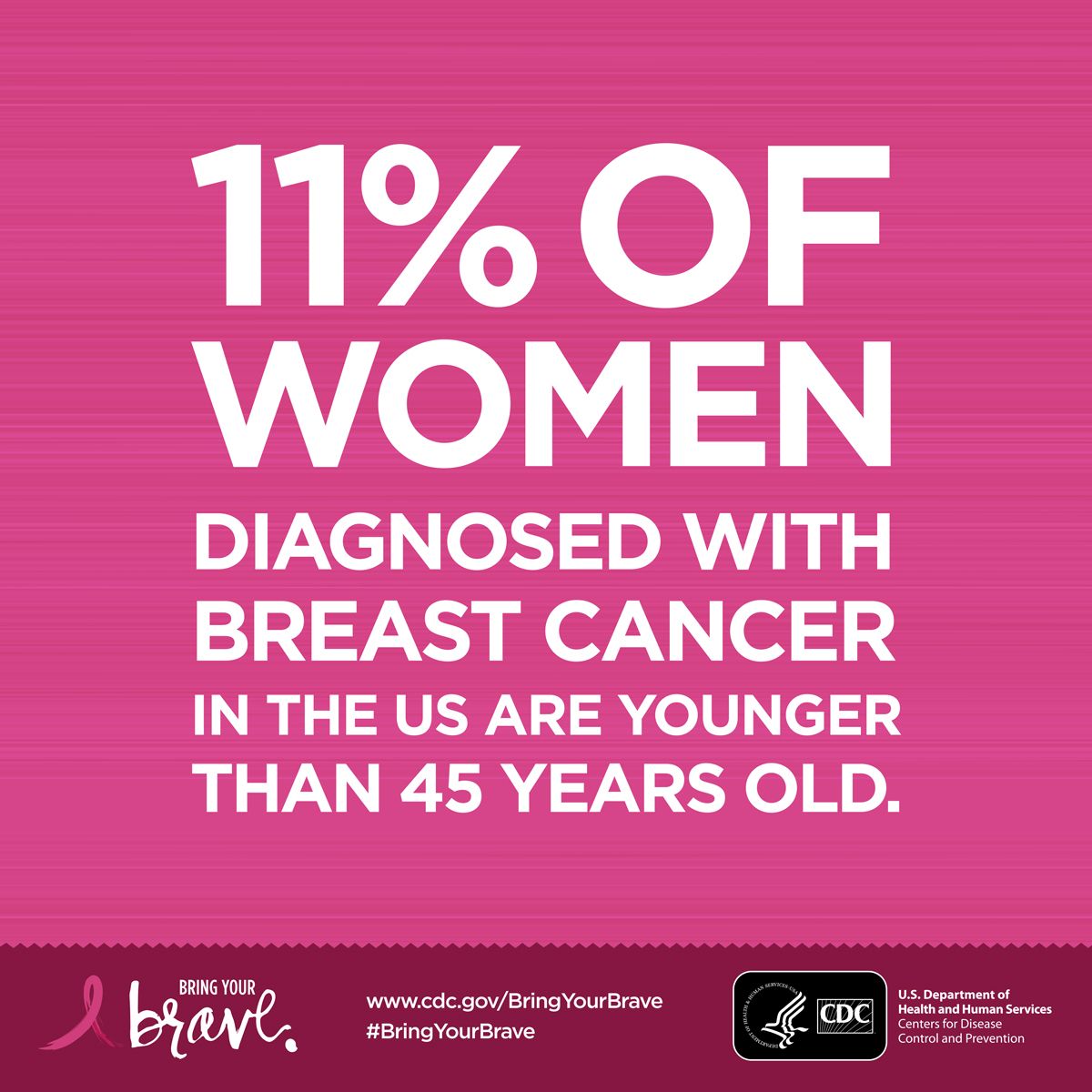 Women under age 45 can and do get breast cancer. Find out ...